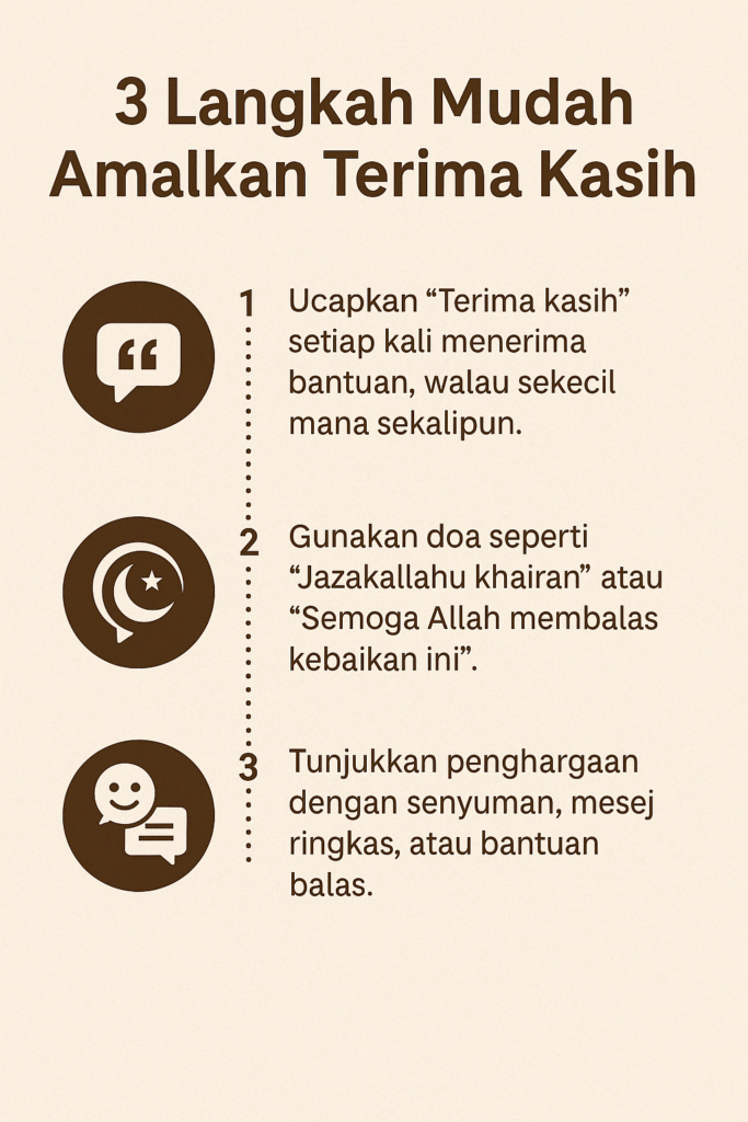 Infografik 3 cara mudah amalkan berterima kasih dalam Islam.
